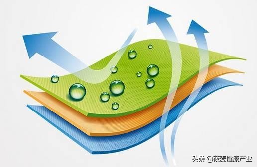 用了那么多年的卫生巾你用对了吗,卫生巾真的好用吗