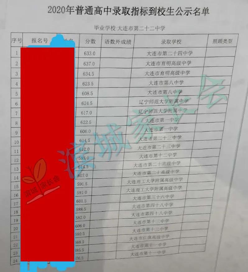 大连嘉汇二中2023指标到校名额,嘉汇二中2023中考成绩