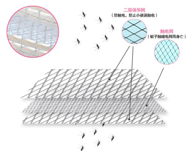 烦人的蚊子被自动引诱过来，“啪啪啪”轻松捕杀，这杀器太爽了！