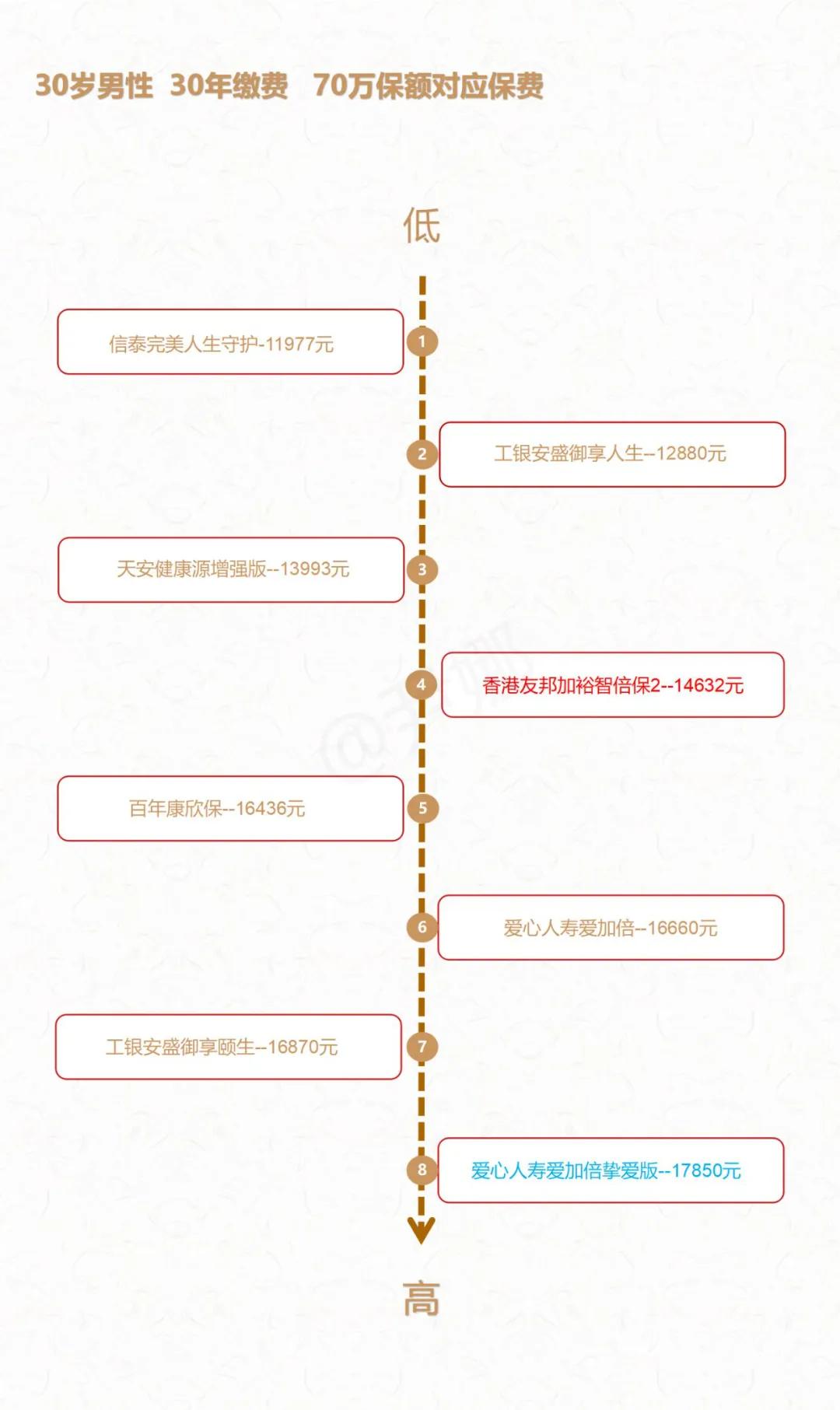 香港aia友邦重疾险 (香港友邦重疾险加裕智倍保优缺点)