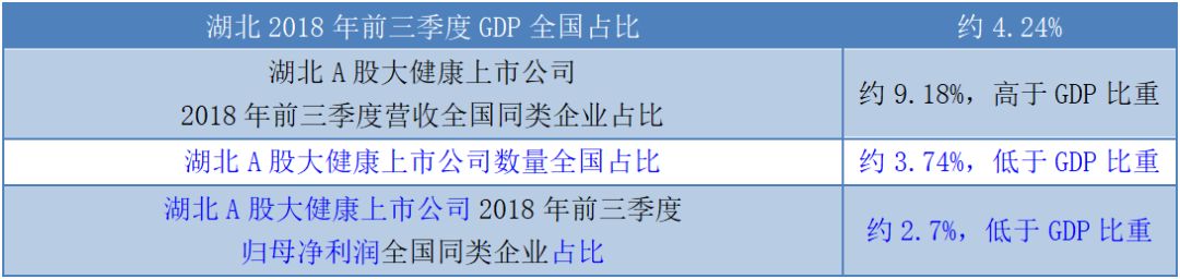 上市公司健康指数前100家,大健康概念上市公司