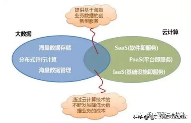 大数据与大数据分析的定义及特点,大数据时代人们知识差距变小