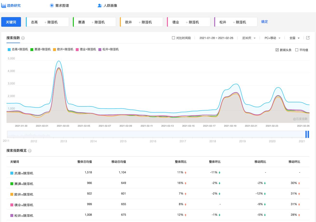销售数据自动分析软件,销售大数据分析平台有哪些