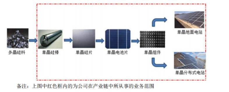 隆基股份光伏组件全球第一,隆基股份太阳能发电家用