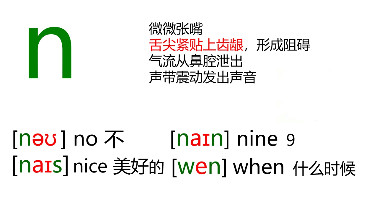 48个音标全套卡片作用,英语音标卡片48个正确发音嘴型