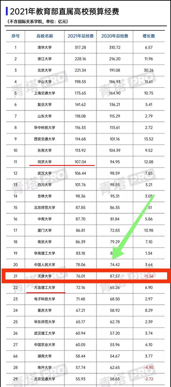 大连理工大学好还是东南大学好,南科大和大连理工大学哪个好
