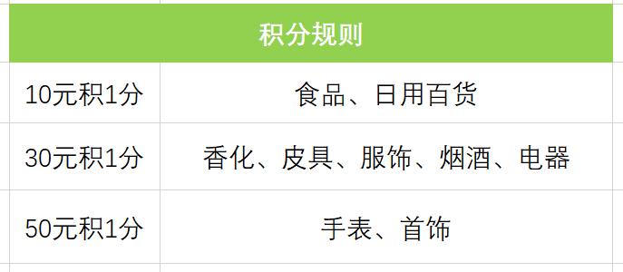 去逛海南免税店必买清单,海南免税店必买省钱攻略
