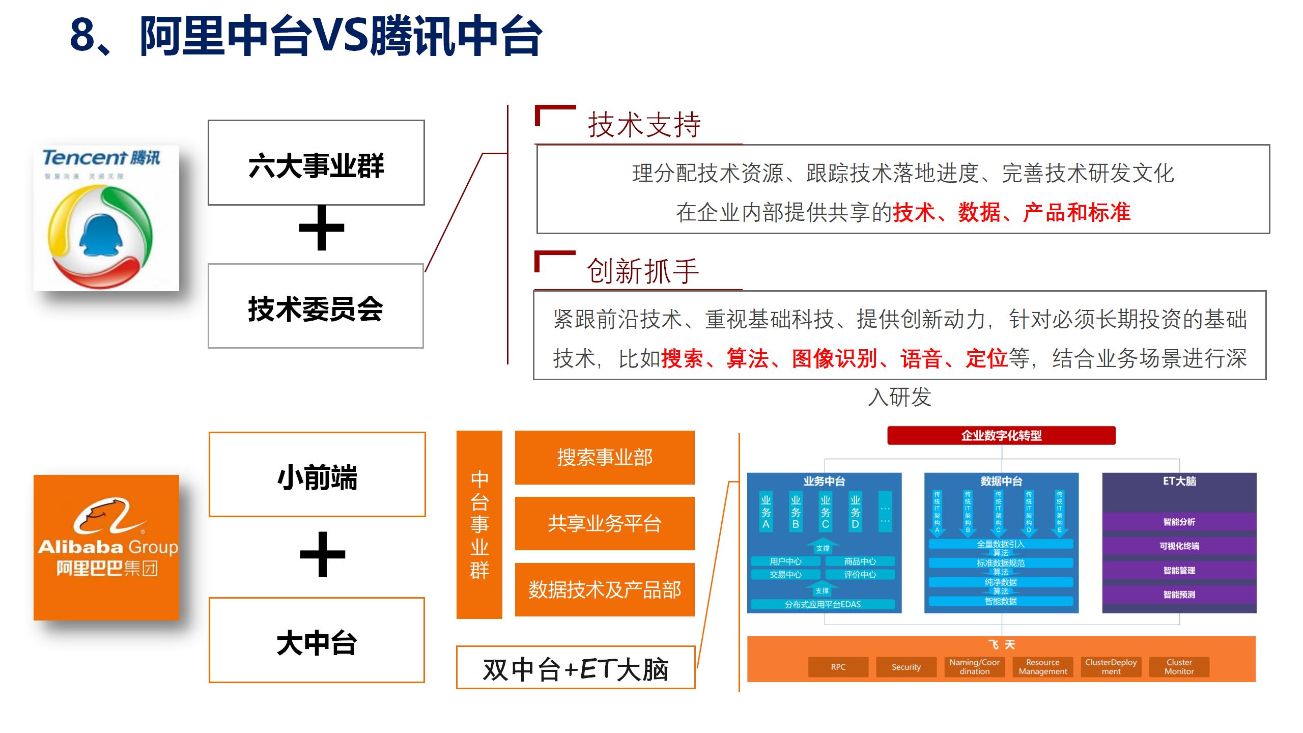 数据中台运营课程,数据中台运营培训