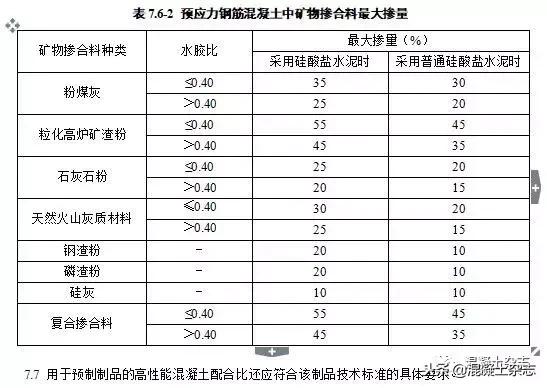 高性能混凝土设计标准,高延性混凝土技术规程国家标准
