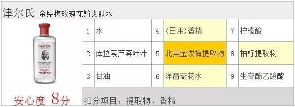 津尔氏金缕梅爽肤水小红书,津尔氏金缕梅玫瑰爽肤水真假