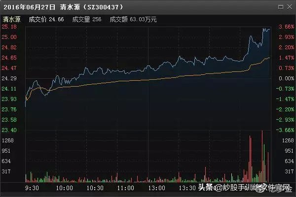 股市操盘的经典语录,操盘手经典语录100句