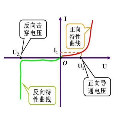 二极管极性外观判别方法,二极管极性上下都要标识如何辨别