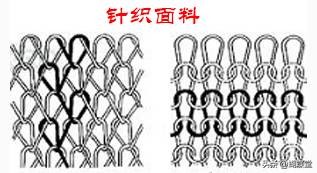 蝴蝶堂内衣,蝴蝶堂内衣小知识