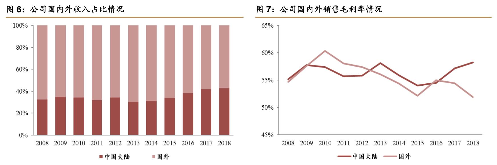 2021年理邦仪器深度分析,理邦仪器2024年新产品