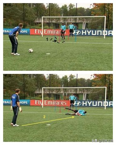 门将如何练非惯用手,门将如何正确处理传中及训练方法