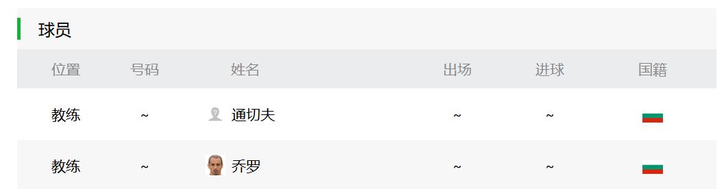 石家庄永昌外援乔罗,前石家庄永昌外援阿德里亚诺