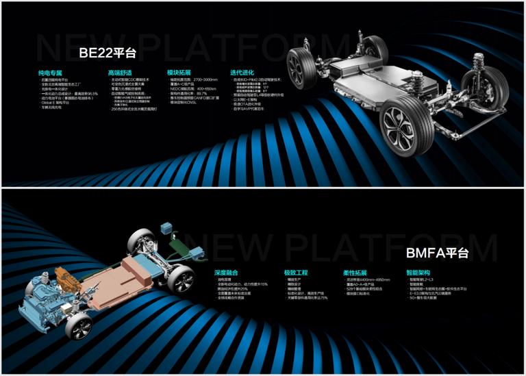 大秀新品牌、新技术、新服务！BEIJING品牌如何开创未来？