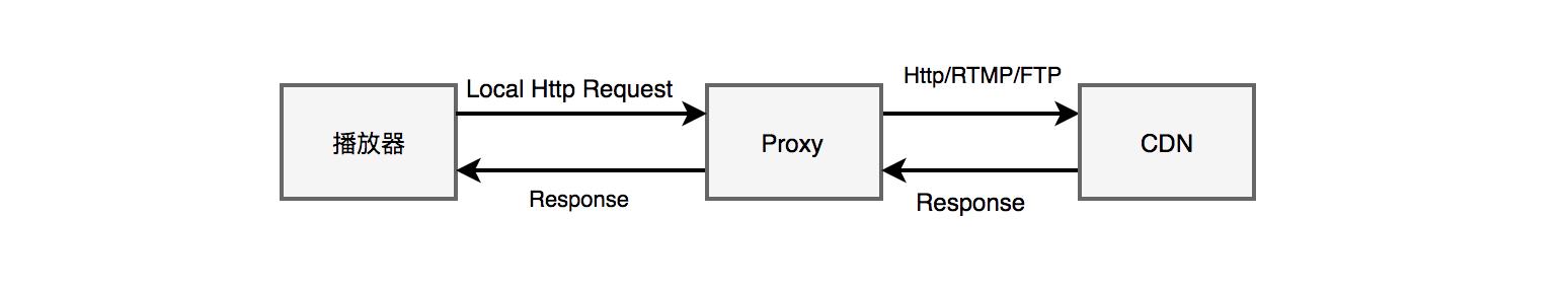 阿里巴巴创意短视频,阿里巴巴短视频提取
