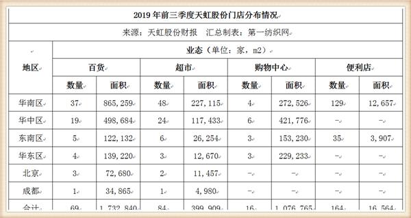 天虹股份狂砸10亿在梅州租8.5万平开购物中心，喜之郎这次赚大了