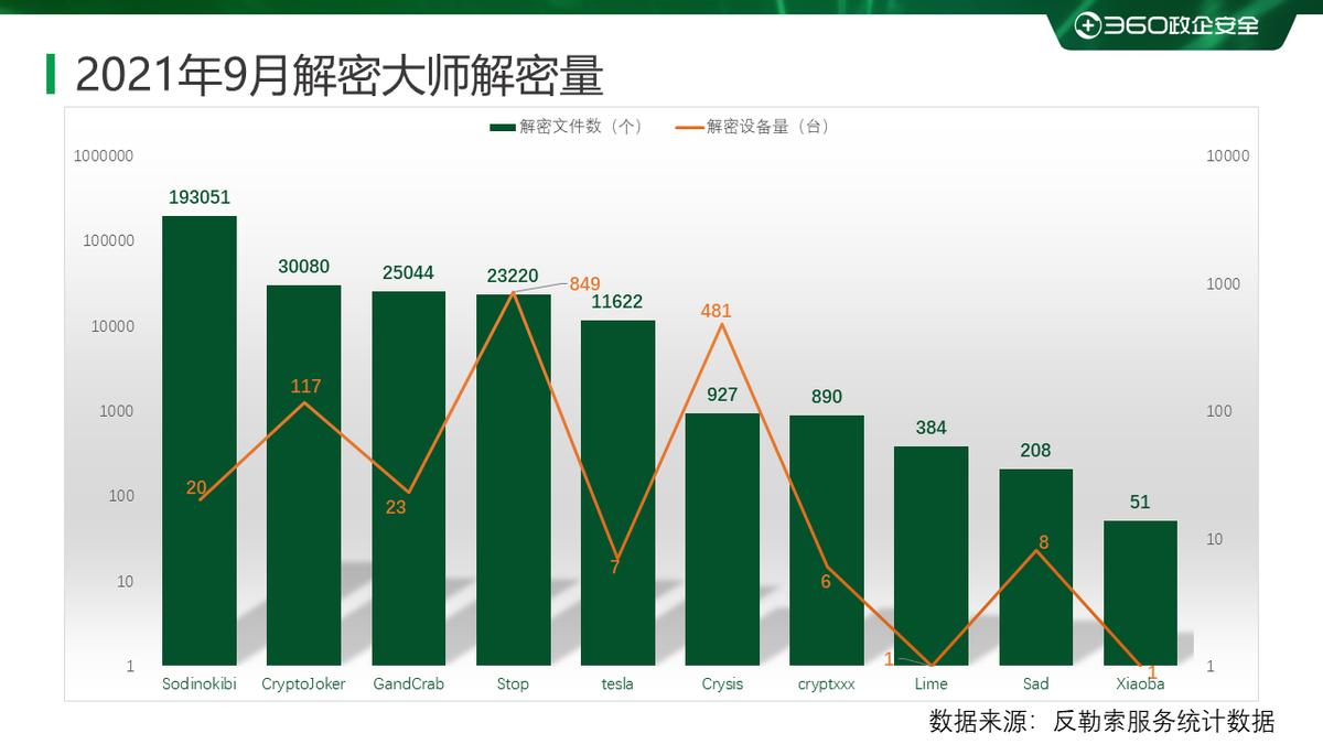 新一代勒索病毒2020,2023年国内勒索病毒报告