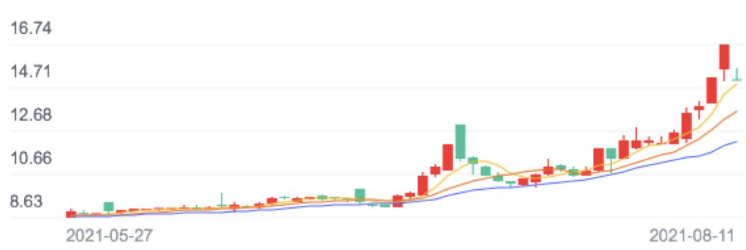 控股权变化后股票走势,控股权变更停牌利好