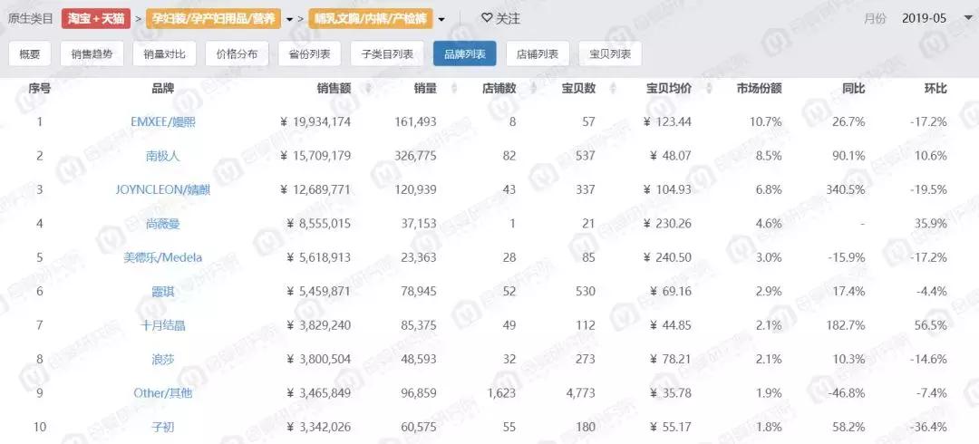 月子服米度丽和嫚熙哪个好,米度丽和嫚熙