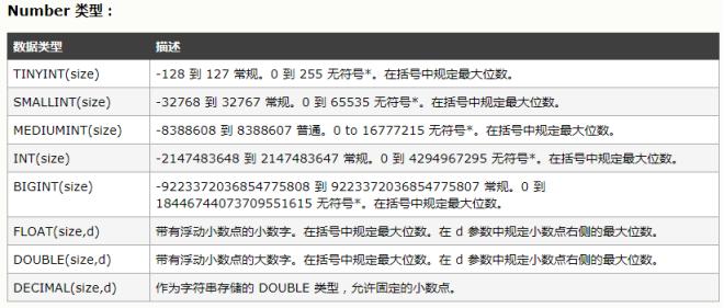 sql数据库常用命令代码,sql数据库常用函数表