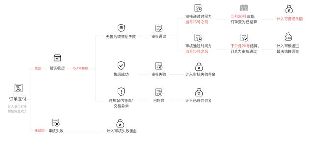 进宝联盟多多进宝基础学习篇2多多客的学习