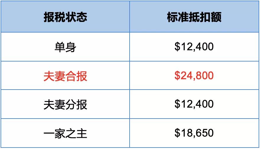 2021税法变化的内容,税法更新2021年