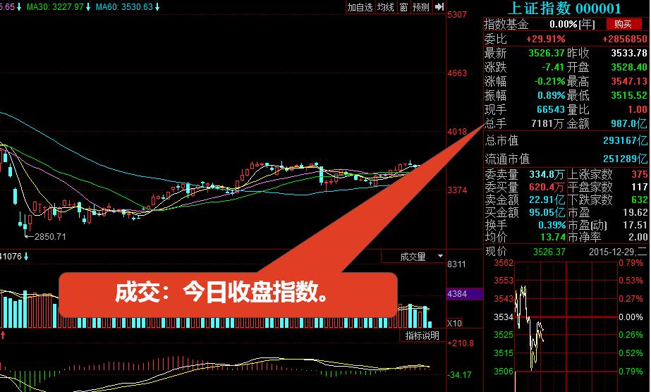 股票f10看哪些指标最好,股票f10怎么读懂