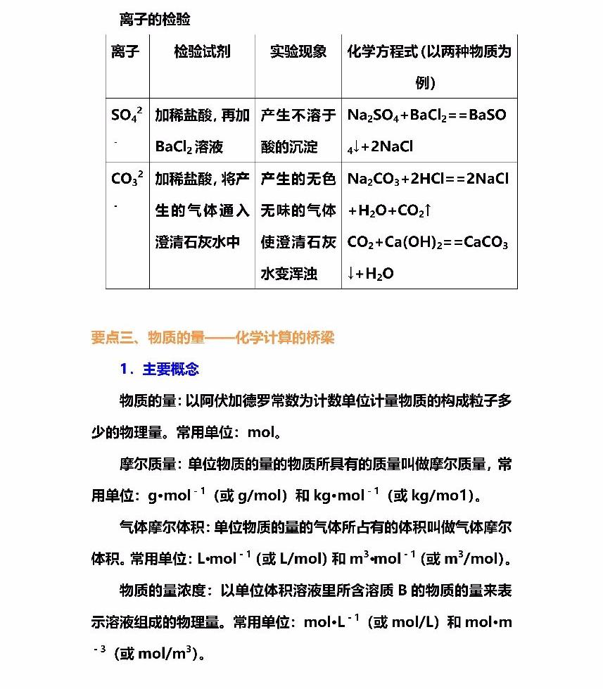 高中化学必修一乐乐课堂合集,高一化学必背知识点预习