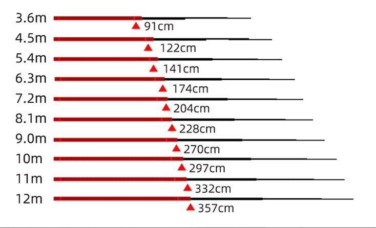怎么挑选鱼竿手竿,如何挑选好鱼竿