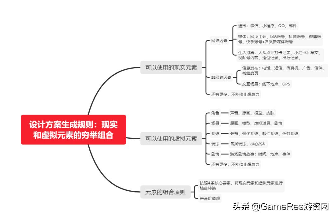 游戏设计中的美学概念 (游戏框架设计)