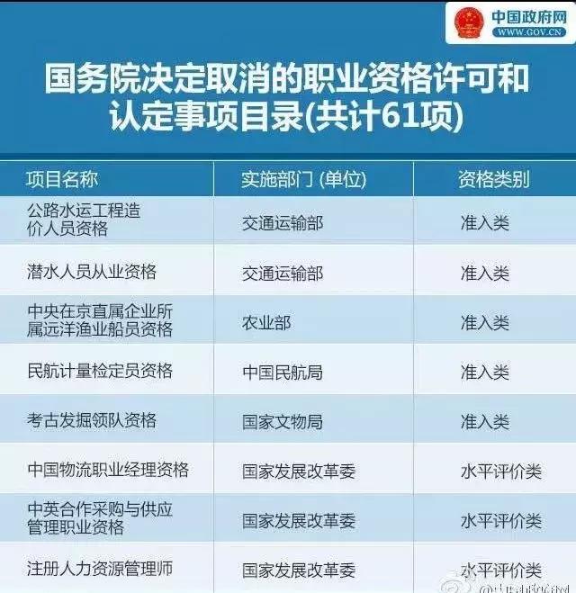人社部取消职业资格证书含金量,人社部这些证书已取消别再考了
