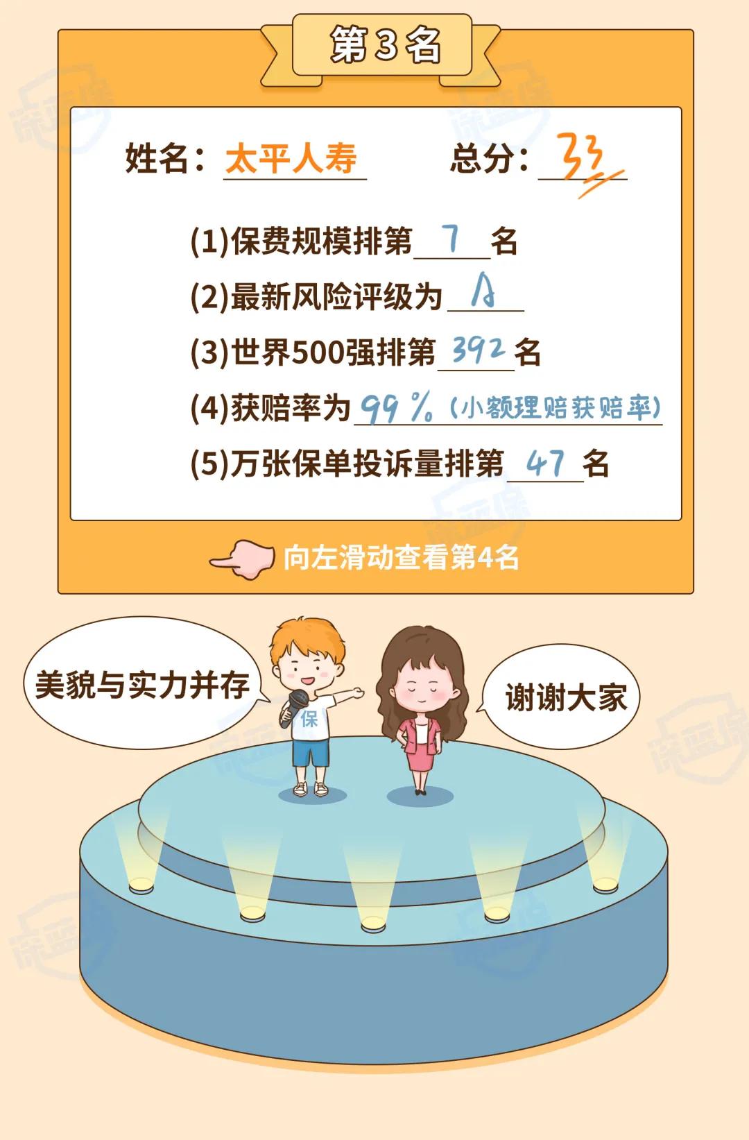 2022保险公司排行榜前十名,2022保险公司排名前十名是谁