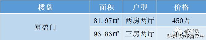 买房攻略深圳,深圳西乡买房哪个地段最好