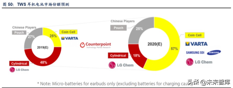 tws产业链深度解析,tws耳机行业论坛