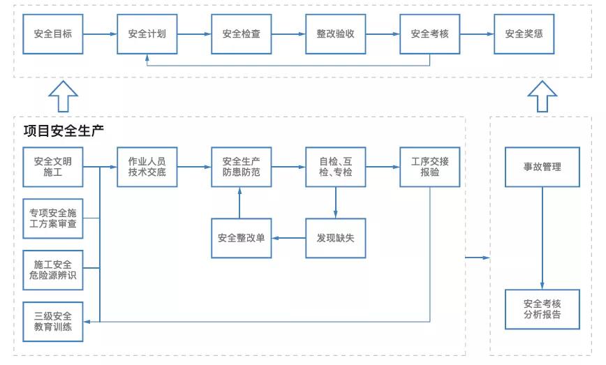 乐建工程宝是免费的吗,乐建宝工程管理