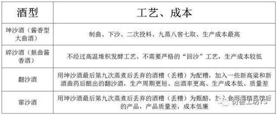 科技股茅台,科技茅台是哪一支