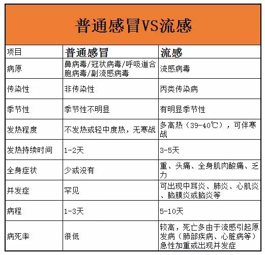 感冒药黑名单,小儿感冒药上黑名单的有哪些