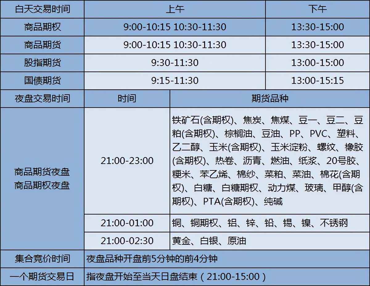 期货集合竞价是什么时间,期货集合竞价的时间