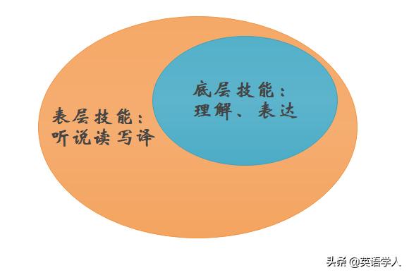 我们学不好英语的原因,我们为什么学不好英语演讲