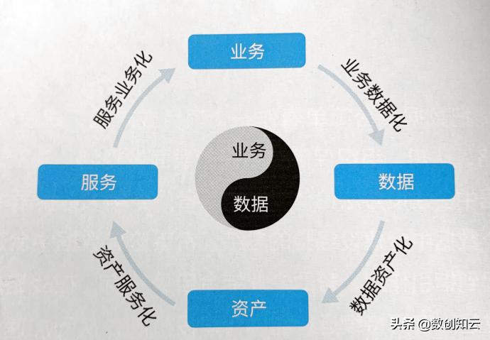 物联网数据中台架构,如何构建一个通用的数据中台架构