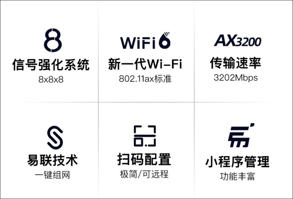 锐捷星耀x32pro真实体验,便宜的wifi6值得买么
