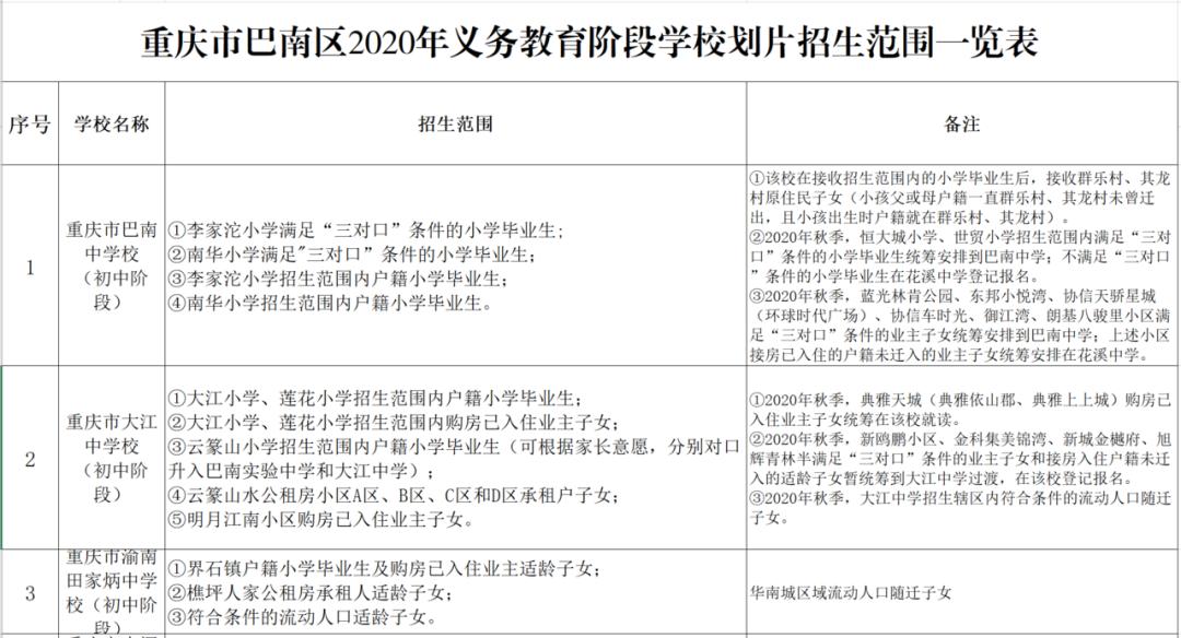 小升初划片与对口划片区别,哪个片区小升初划片最好