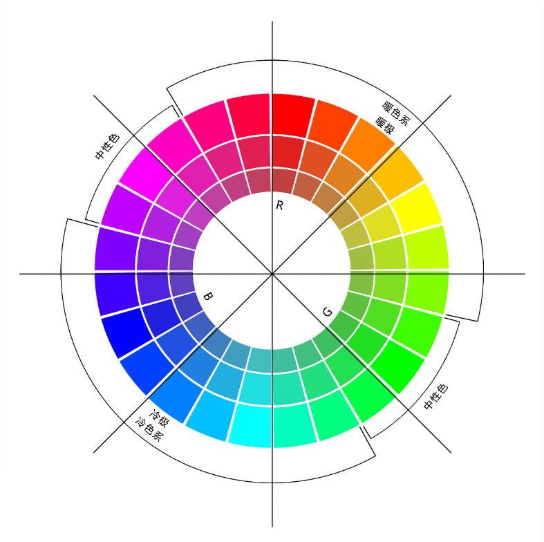 12色相环图及调色步骤,24色相环制作及色彩搭配教程