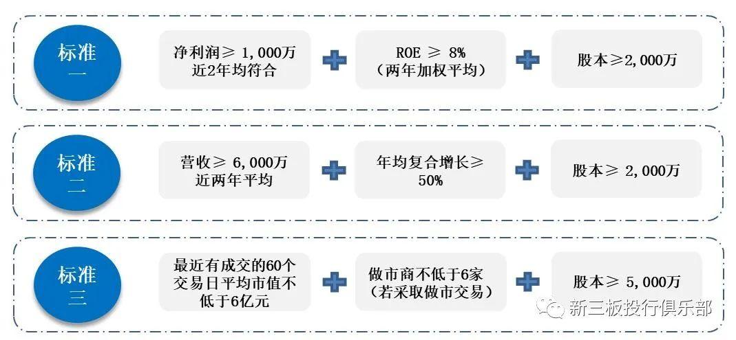 昆明哪些新三板挂牌值得推荐,新三板摘牌有什么说法
