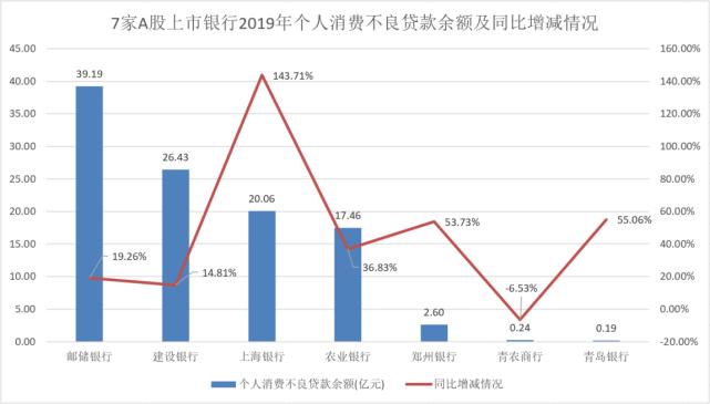 银行房贷不良贷款率,房贷不良贷款还能下降利率吗