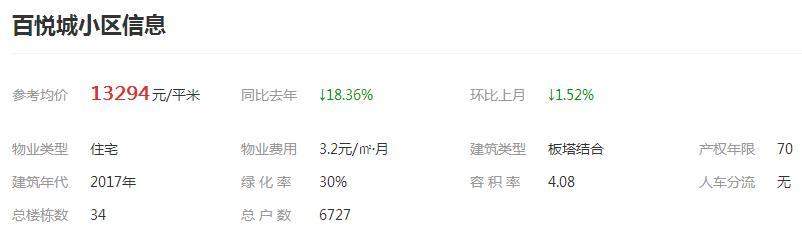 龙泉大面百悦城五期,龙泉大面百悦城房子值得买吗