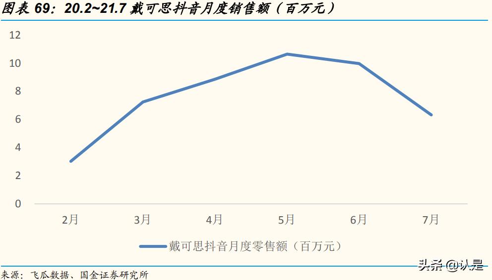 化妆品行业及市场分析,化妆品企业数字化转型